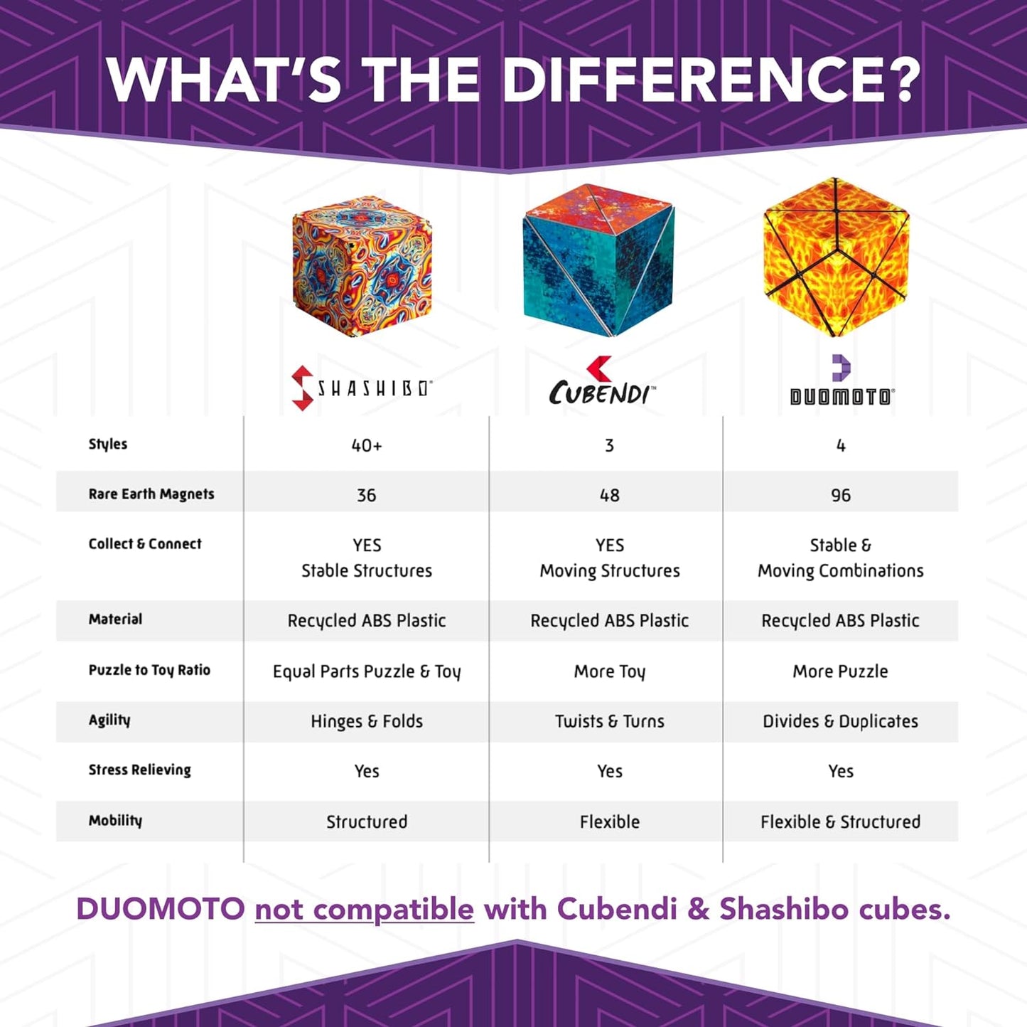 Magnetic Transforming Cube - Shape Shifting Double Creativity Puzzle w/ 96 Rare Earth Magnets - Transforms Into Over 100 Shapes - by Fun in Motion Toys - Creators of Shashibo & Cubendi