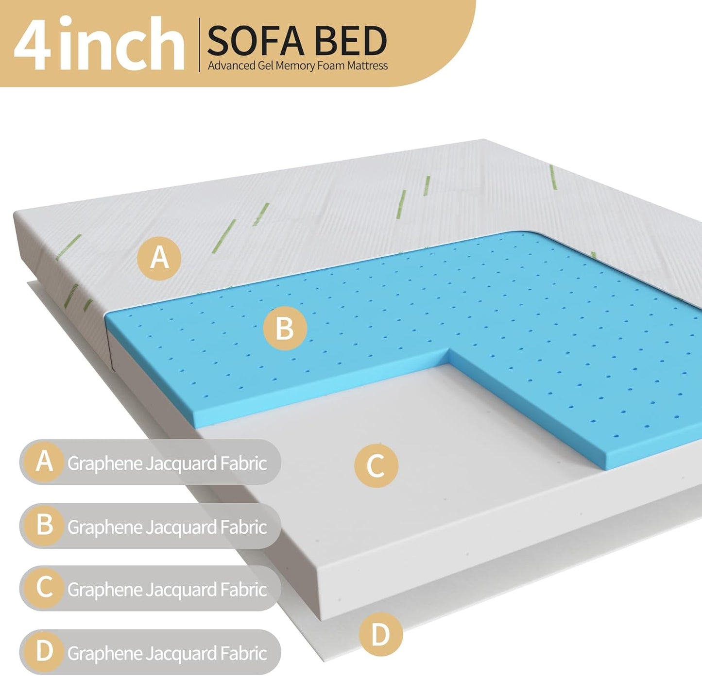 4 Inch Gel Memory Foam Sofa Mattress Cushion Queen Size - Breathable Washable Cover, Ergonomic Lumbar Support, Slip-Resistant Base for Couch, Chair