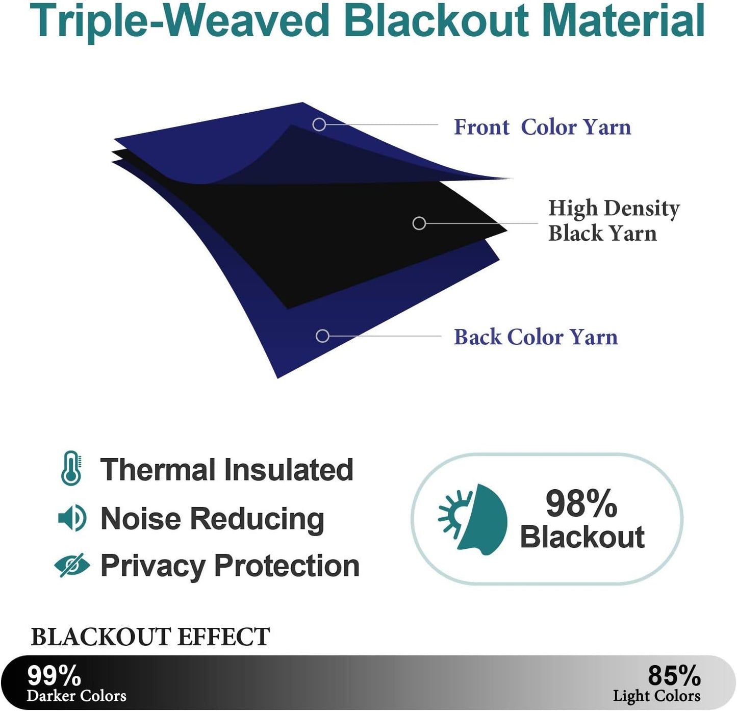 ChrisDowa Blackout Curtains 80 Inches Long 2 Panels Set for Living Room, Grommet Thermal Insulated Room Darkening Curtains for Bedroom (Navy Blue, 52 x 80 Inch)