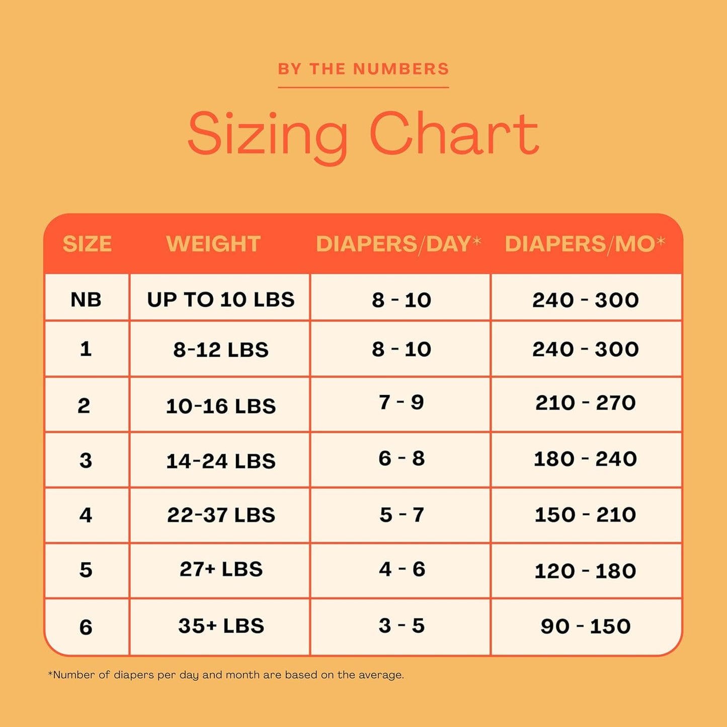 Hello Bello Mega Surprise Pack, Size 1 (8-12 lbs), 256ct Hypoallergenic Assorted Diapers with a Soft, Cloth-Like Feel Plus 360 Ultra Gentle Unscented Baby Wipes in 6 Resealable Packs