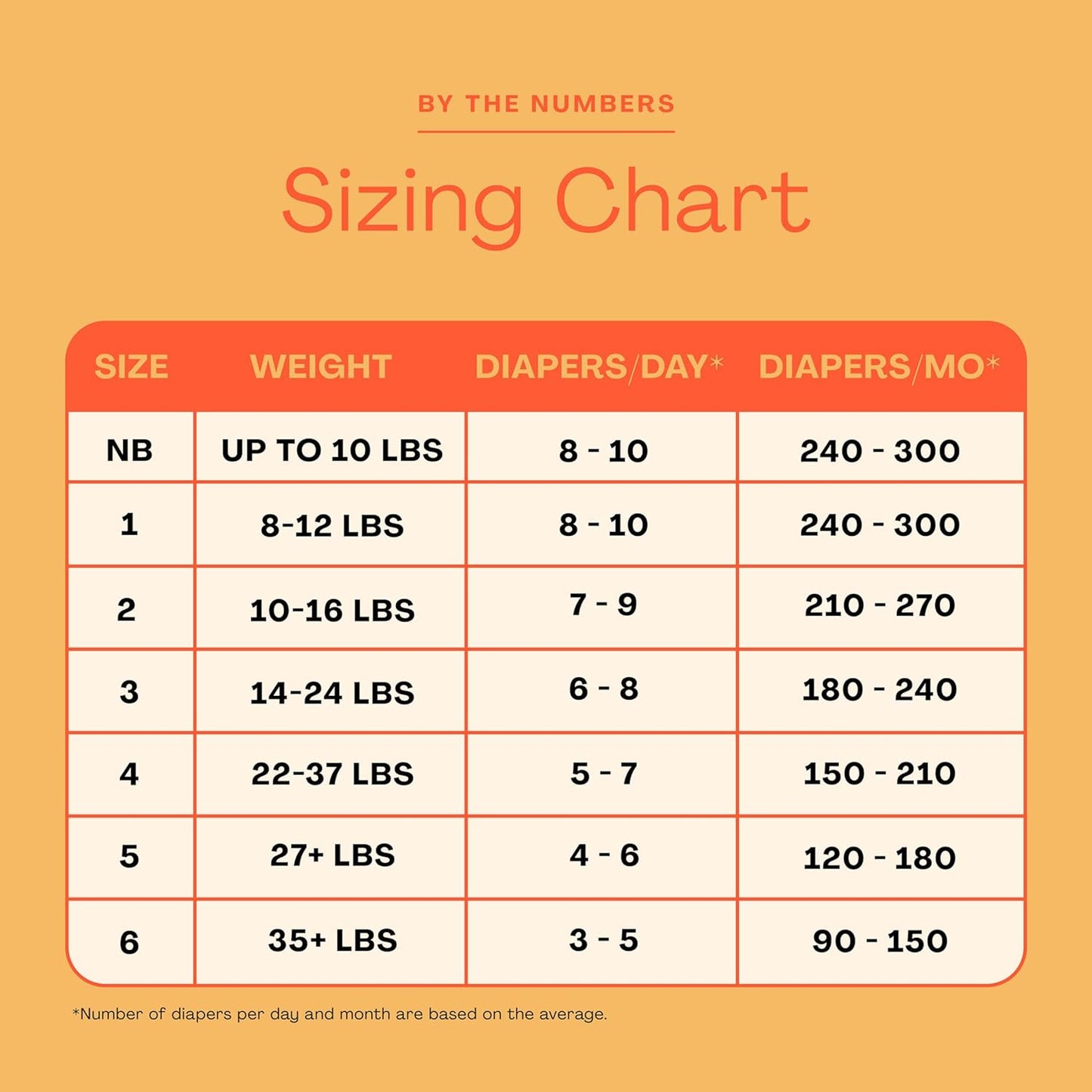 Hello Bello Premium Baby Diapers Size 6 I 68 Count of Disposable, Extra-Absorbent, Hypoallergenic, and Eco-Friendly Baby Diapers with Snug and Comfort Fit I Surprise Boy Patterns