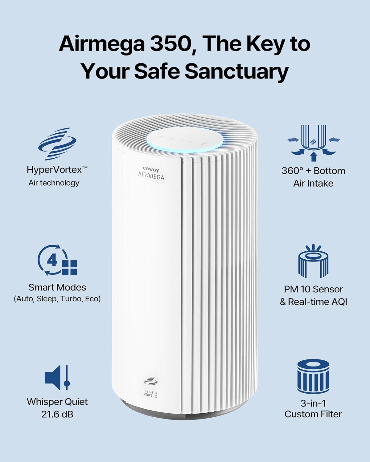 COWAY Air Purifiers for Large Room Whole Home Up to 2,640 ft², True HEPA Filter for Smoke, Allergies, Pet Dander, Odor, PM 10 AQI, Turbo Eco Mode, Timer, Energy Star, 3yr Warranty, Airmega 350 White