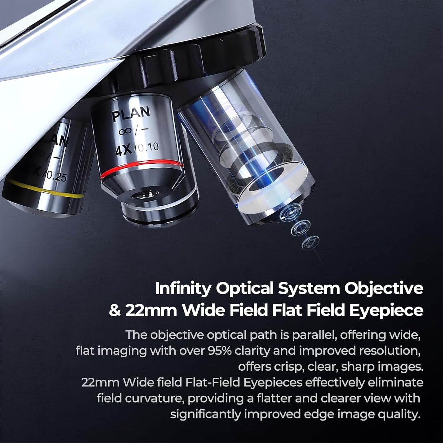 [Infinity-Corrected] Trinocular Compound Microscope with 10" 24MP Monitor, 40-1000X Magnification, Infinity Achromatic Objectives FL10X Eyepieces,Large Mechanical Stage, One-click taking photo & video