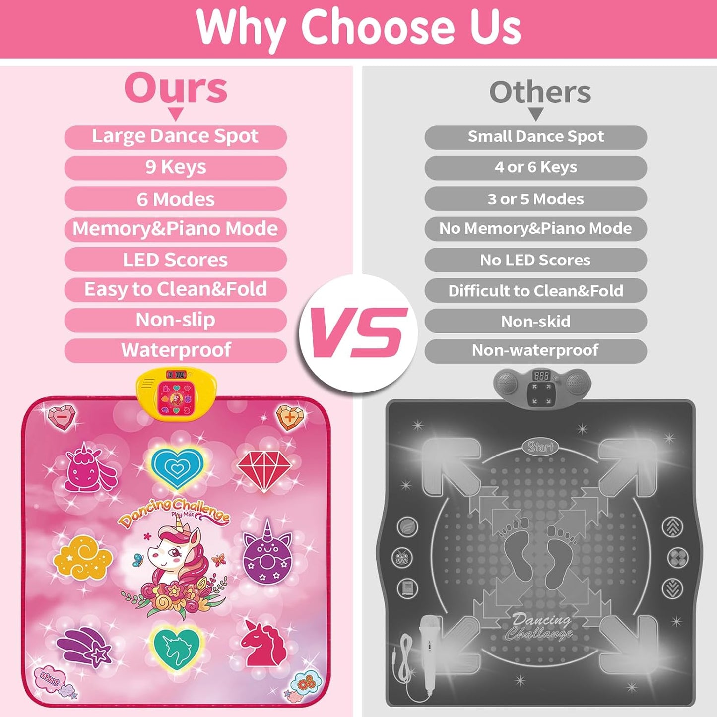 Unicorn Dance Mat Toys for 3-12 Year Old Girls, Dance Pad with LED Lights, Built-in Music, 6 Game Modes, Electronic Dancing Mat as Christmas Birthday Gift for 3 4 5 6 7 8 9+ Girls (Pink)