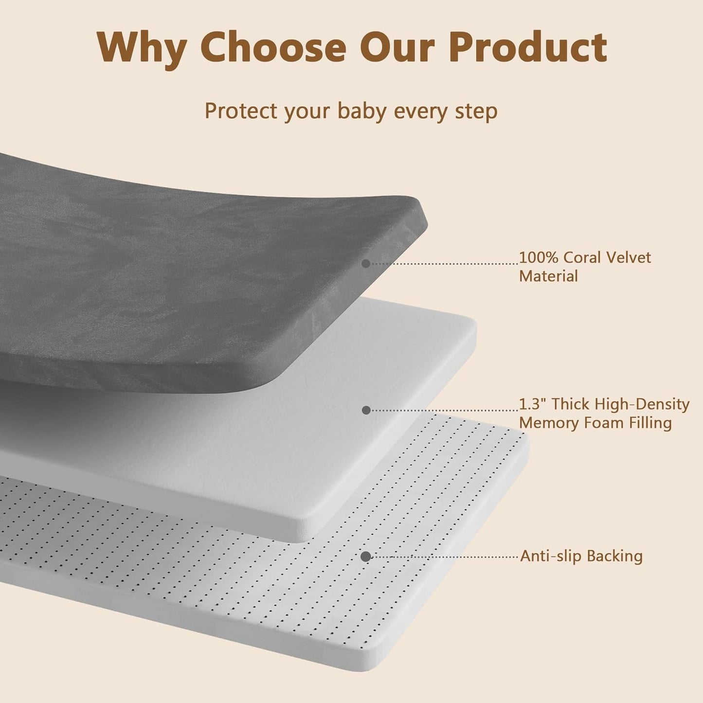 Baby Play Mat for Floor, 1.3'' Thick Memory Foam Tummy Time Mat - Super Soft Coral Velvet Nursery Rug with Non-Slip Backing, Crawling Rug for Toddlers/Infants, Yoga & Tatami Use, 50''x50''