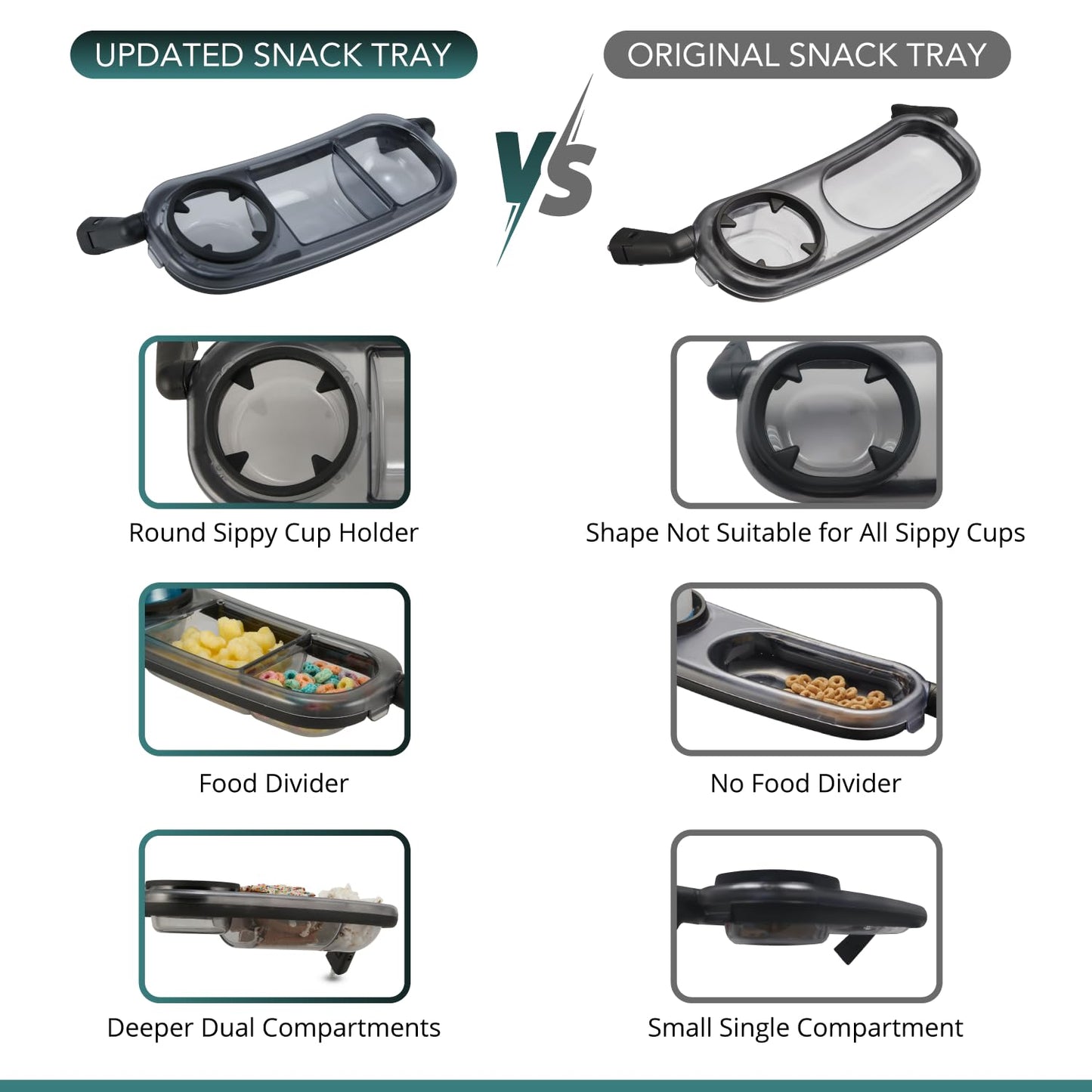 Snack Tray Fits for UPPAbaby Vista V3/Vista V2/Vista/Cruz/Cruz V2/ RumbleSeat/RumbleSeat V2, Updated Snack Tray with Two Snack Compartments & Cup Holder, Quick Attachment, Stroller Accessories