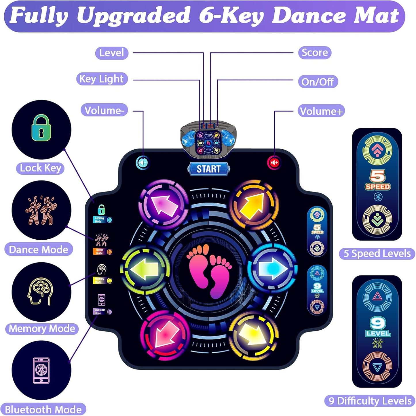 【Upgraded】KIZJORYA Dance Mat for Kids, Electronic Light-up Dance Pad with Wireless Bluetooth 5 Speeds 9 Levels, Dancing Mat for Toddlers Music Game Dance Toy for Girls Boys 3 4 5 6 7 8 9 10+ Year Old