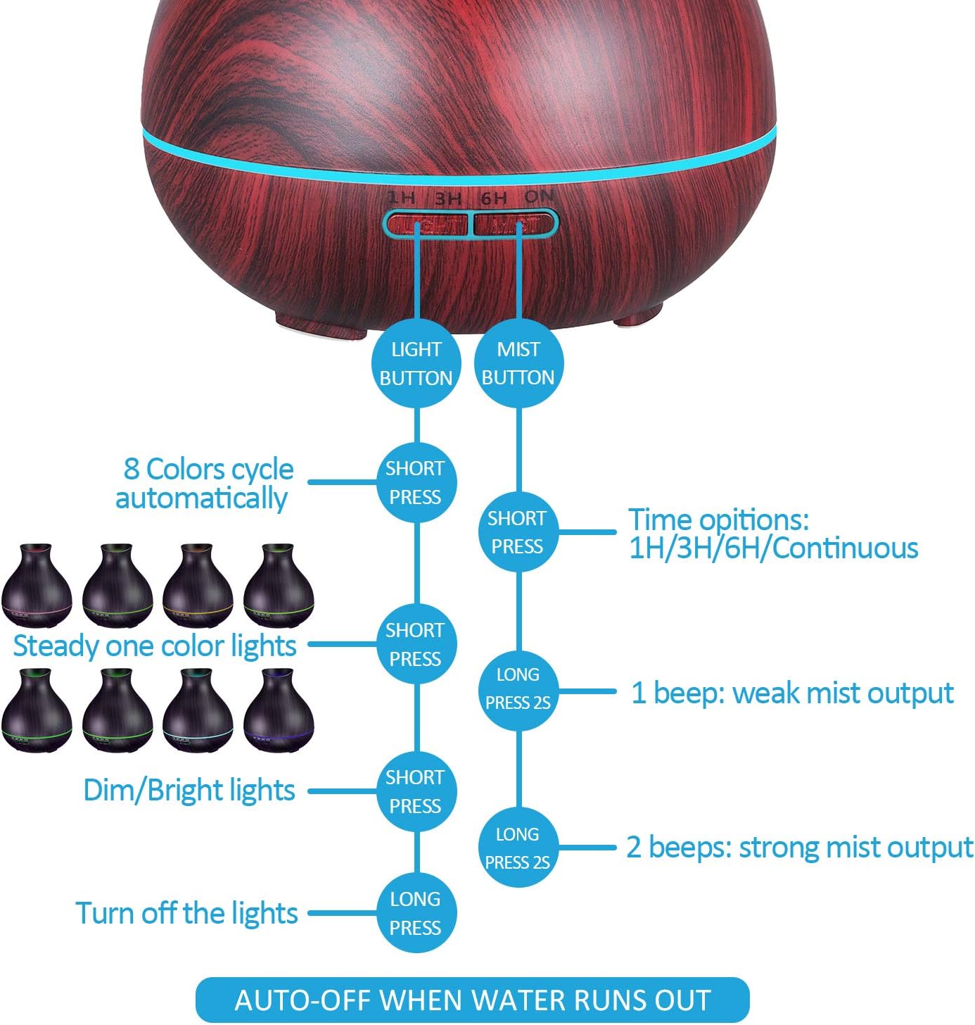 BZseed Aromatherapy Essential Oil Diffuser 550ml 12 Hours Wood Grain Aroma Diffuser with Timer Cool Mist Humidifier for Large Room, Home, Baby Bedroom, Waterless Auto Shut-off,7 Colors Lights Changing