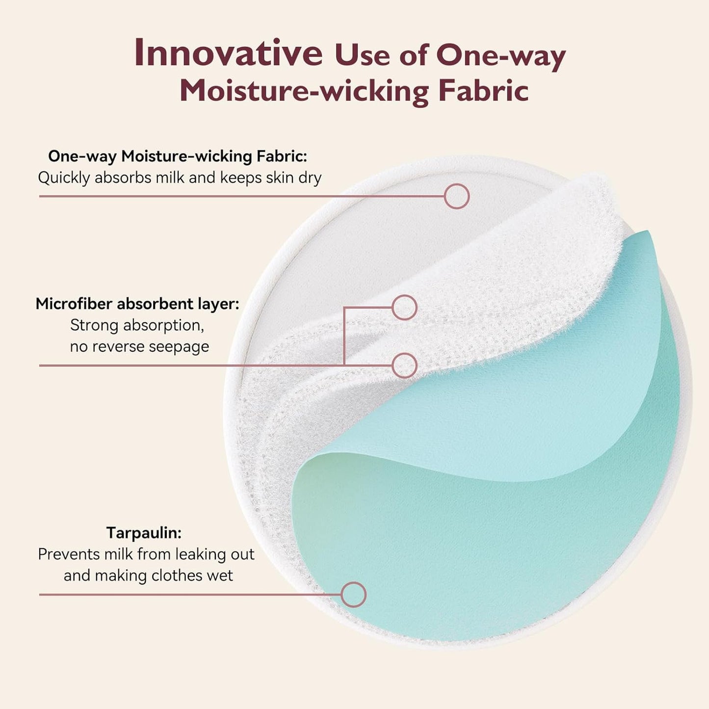 Momcozy Reusable Nursing Pads, Innovative Use of One Way Moisture-Wicking Fabric & 4 - Layer Washable Breast Pads, Super Absorbent and Large Capacity, 6 Pack + Wet and Dry Separation Bag + Wash Bag