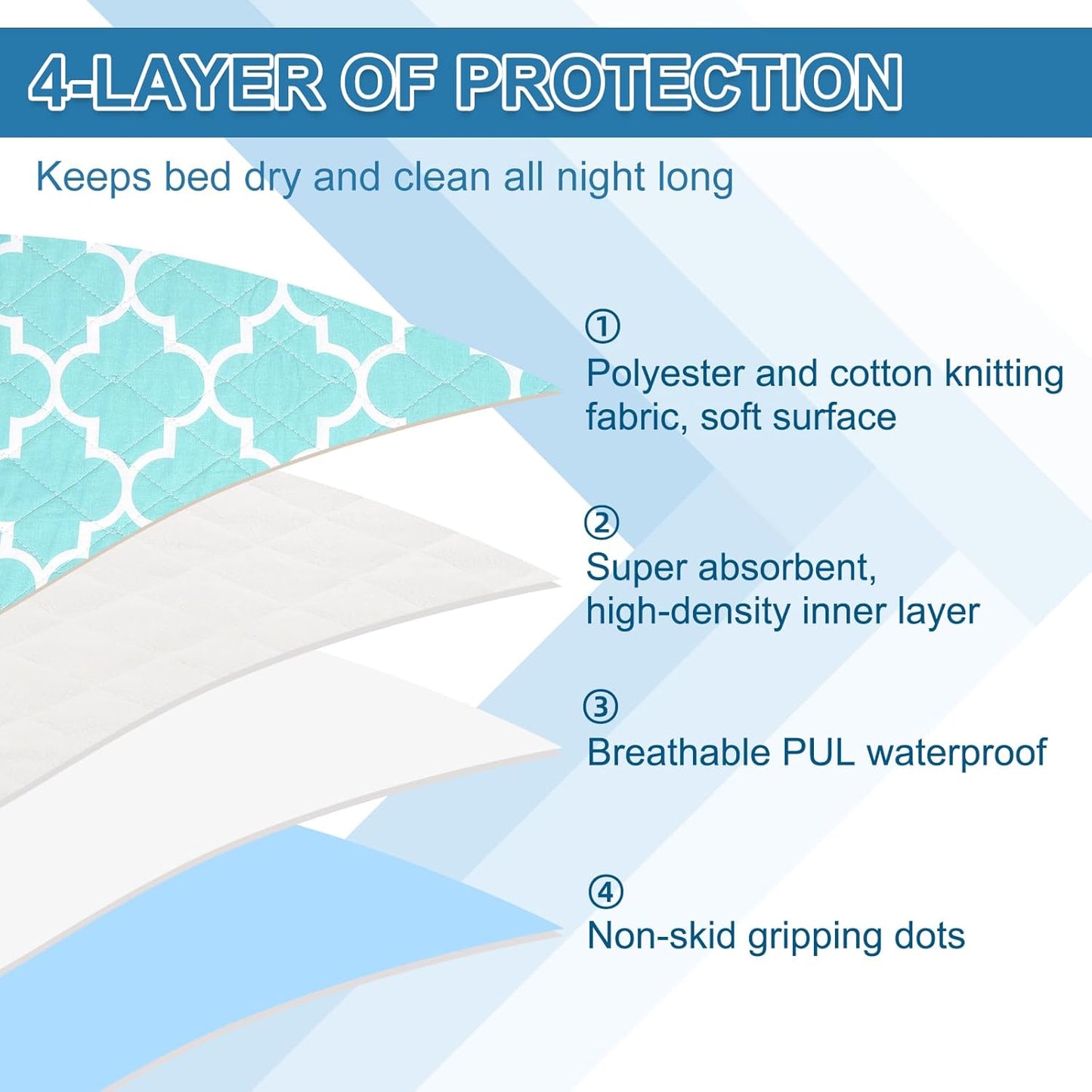 OUTCREATOR® Washable Bed Pads 18" x 24" (Pack of 3), Incontinence Mattress Protector, Anti-Slip Waterproof Underpads for Adults Kids Elderly Pets, Absorbency & Reusable Bedwetting Pads (Green)