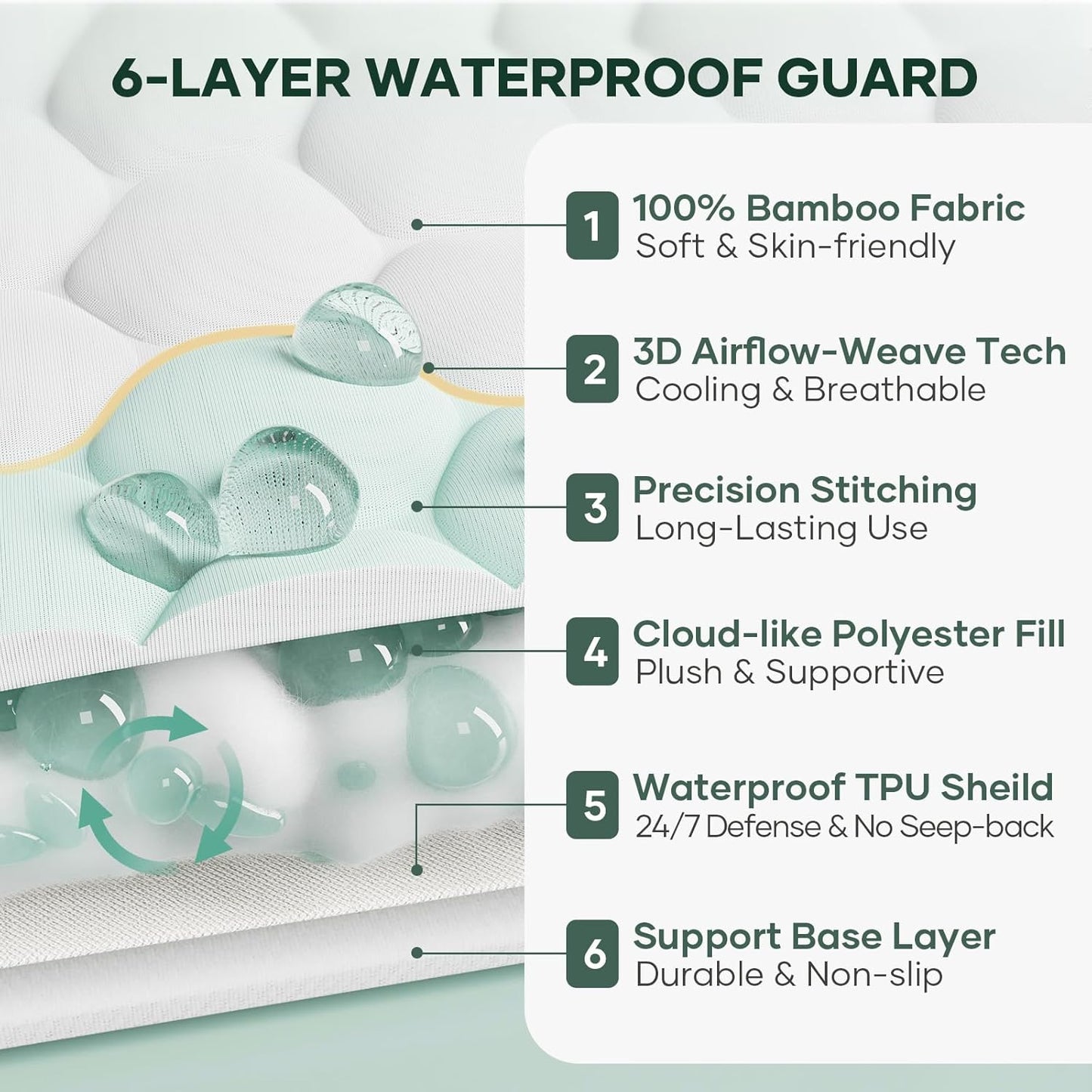 OhGeni 100% Waterproof Mattress Protector, Crib Size, Fitted Sheet with Stretchable Pockets, Deep Sleep Noiseless Soft. Breathable Cooling Hypoallergenic Material, Mattresses Cover for Bed