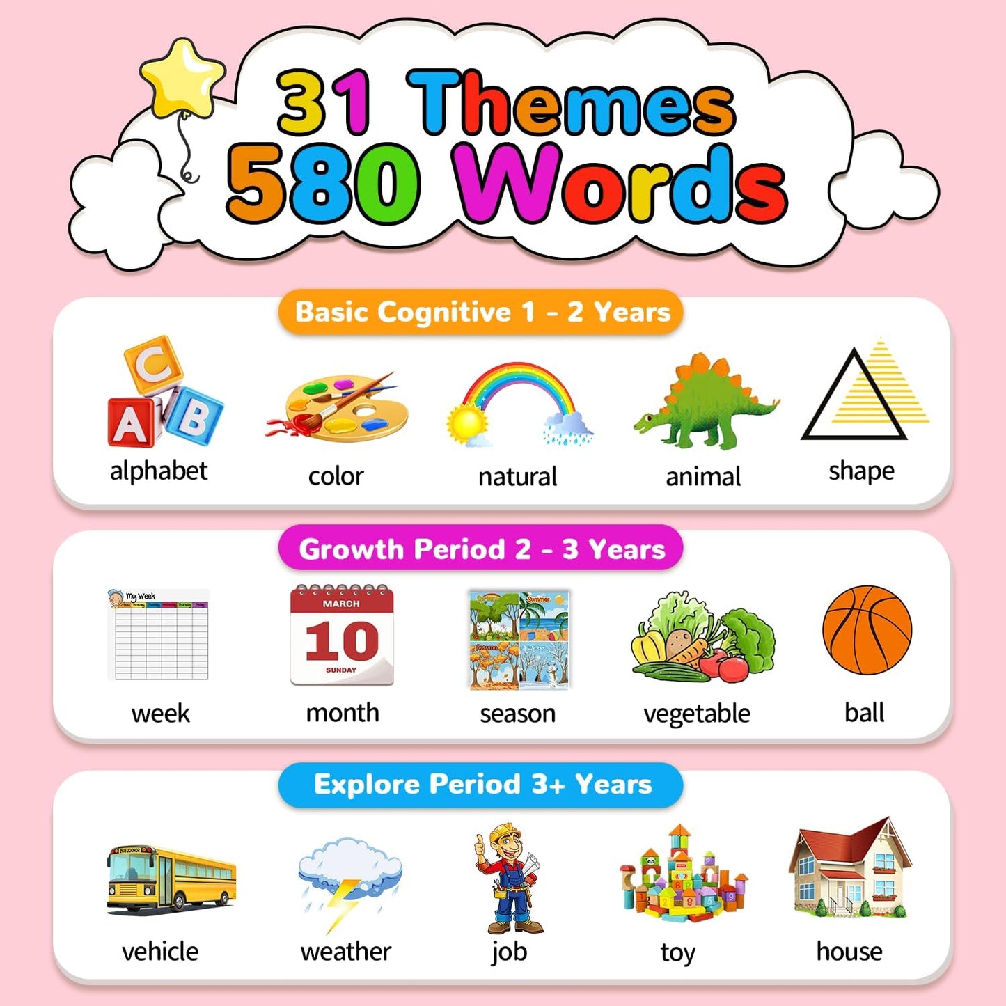 Kidzdo Toddler Talking Flash Cards with 560 Sight Word, Christmas Birthday Gifts for Ages 2-6 Girls, Autism Sensory Toys, Montessori Speech Therapy Learning Toys for 2 3 4 5 6 Year Old Kids, Pink