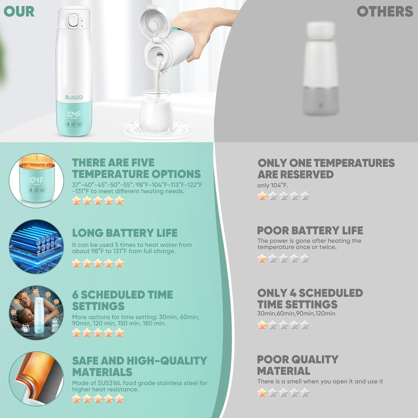 Portable Bottle Warmer for Travel,Portable Milk Warmer for Baby-12oz Ceramic Heater Heating,Fast Charging & Cordless Portable Baby Bottle Warmer -Dual Heating Modes for Breast Milk & Water,Green