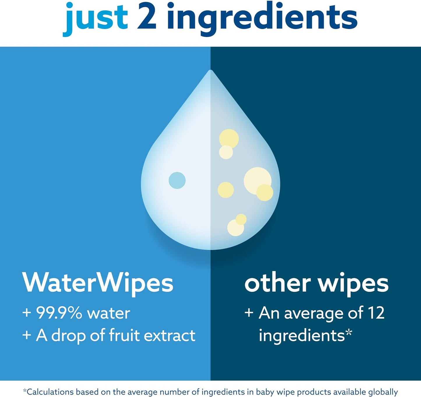 WaterWipes Sensitive+ Newborn & Baby Wipes, 3-In-1 Cleans, Cares, Protects, 99.9% Water, Unscented & Hypoallergenic, 60 Count