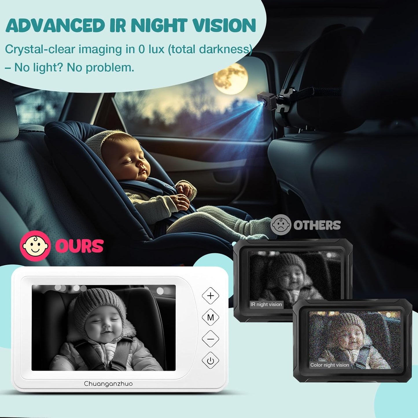 Baby Car Camera with Advanced Crystal-Clear Night Vision, 3X Zoom, USB Powered, 5'' AHD 1080P IPS Car Baby Monitor, Backseat Camera for Kids Infants Rear Facing Mirror, 5inch, White