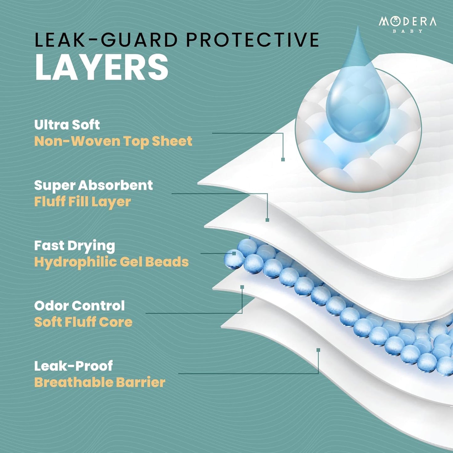 Organic Cotton Disposable Changing Pad Liners | Large 18x24 Hypoallergenic Ultra Absorbent & Waterproof Super Soft, Quilted Underpads for Baby Diaper Table & Travel, Leak Proof & Mess Free [100-Pack]