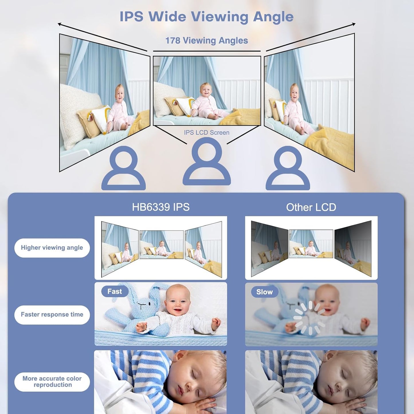 HelloBaby 3.2'' Baby Monitor 3 Cameras, Video Audio Baby Monitor No WiFi, Remote Pan-Tilt-Zoom, ECO, Night Vision, 2-Way Talk, 1000ft Range, 8 Lullabies and Temperature, Gifts for Parents and Babies