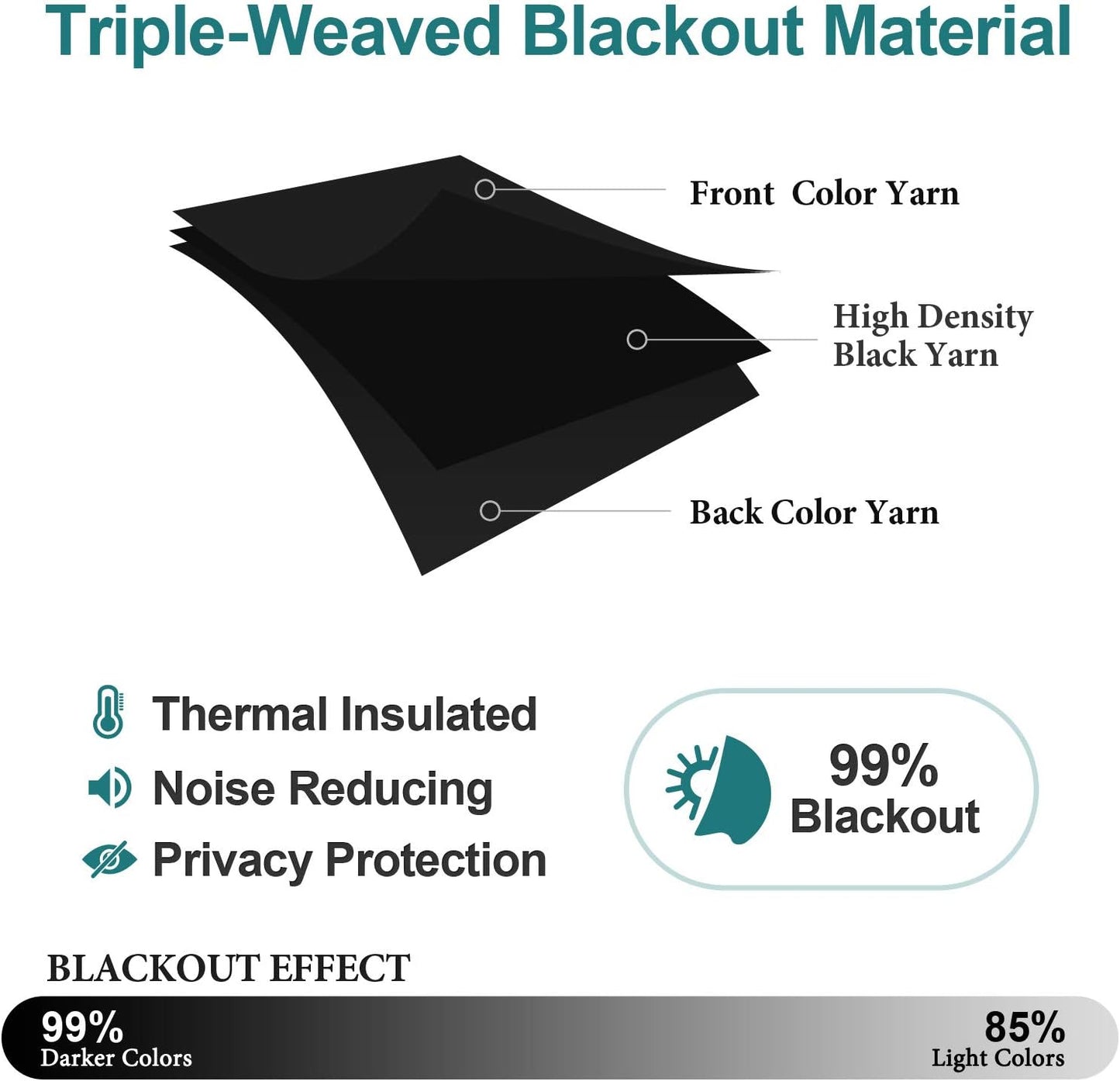 ChrisDowa Grommet Blackout Curtains for Bedroom and Living Room - 2 Panels Set Thermal Insulated Room Darkening Curtains (Black, 52 x 45 Inch)
