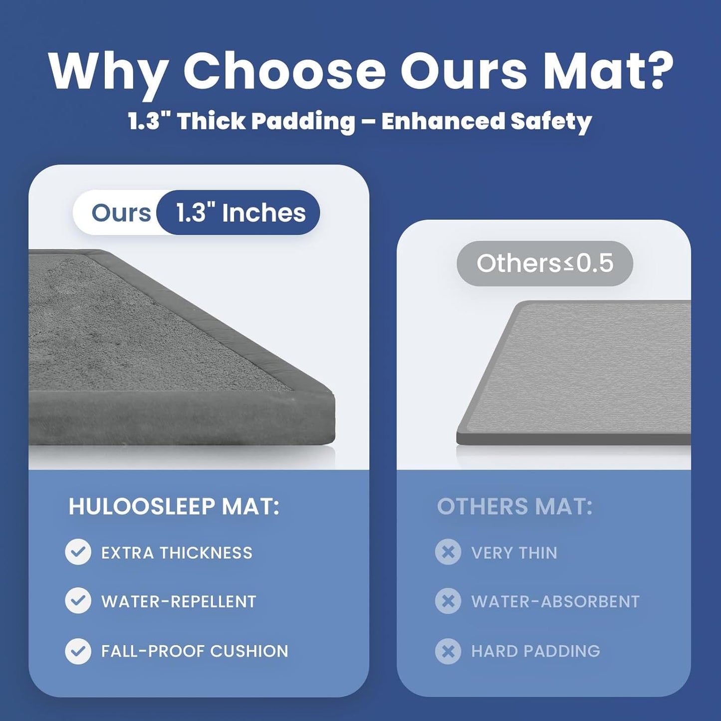 Baby Play Mat for Floor,1.3" Thick Memory foam Tummy Time Mat for Toddlers,Infants,kids,Water-Repellent Soft Nursery Rug ,79"×79" Extra Large Non Slip for Crawling&Yoga,Tatami Style for Living Room(Dark Grey)