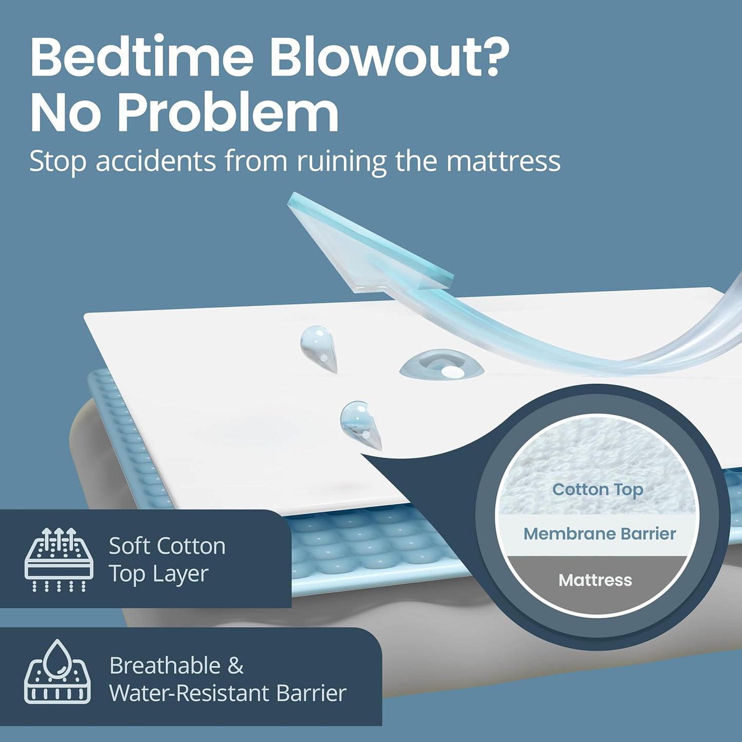 SafeRest Zippered Mattress Protector - Premium 6 Inch Waterproof Mattress Cover for Bed - Breathable & Noiseless Washable Mattress Encasement - Crib