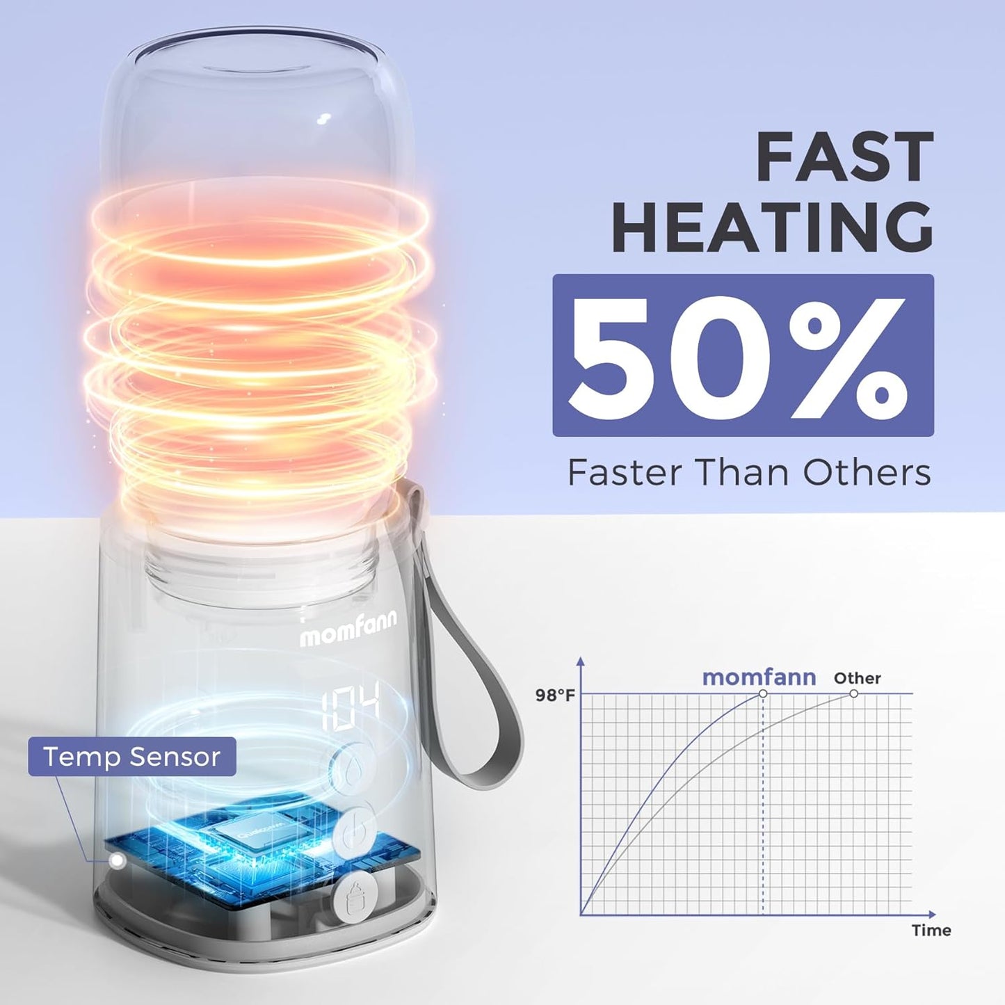 Portable Bottle Warmer, Travel Baby Bottle Warmer for Breastmilk On The Go, Leak-Proof, 2 Modes Fast Heating