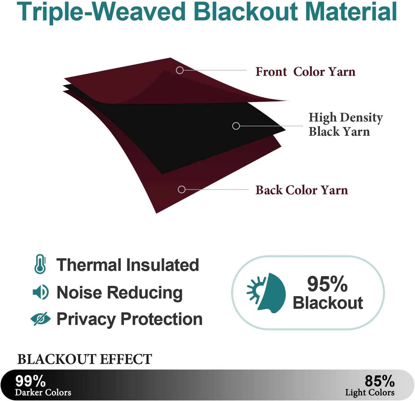 ChrisDowa Grommet Blackout Curtains for Bedroom and Living Room - 2 Panels Set Thermal Insulated Room Darkening Curtains (Burgundy Red, 42W x 63L)
