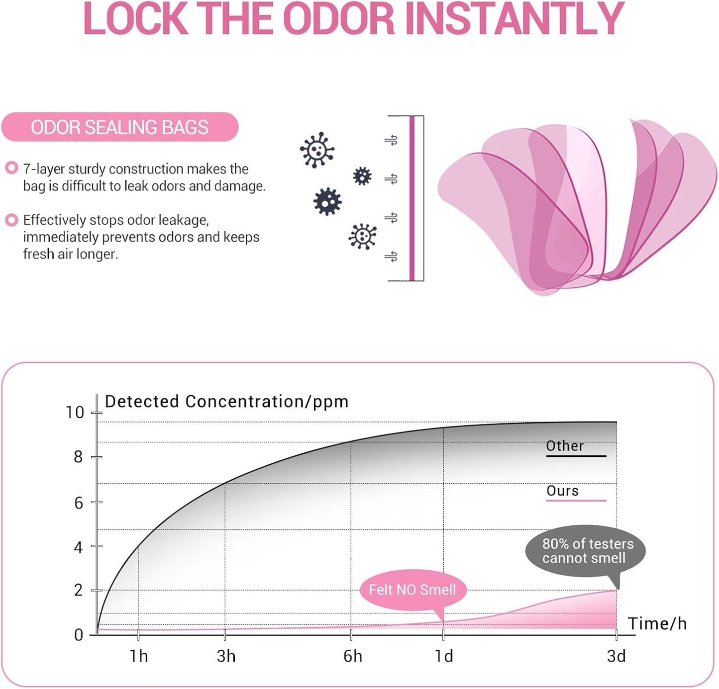 Odor Sealing Baby Diaper Disposal Bags - L/90 Counts Unscented, Large Capcity Diaper Trash Sacks for Home, Travel & On-the-Go Use (Color:White)