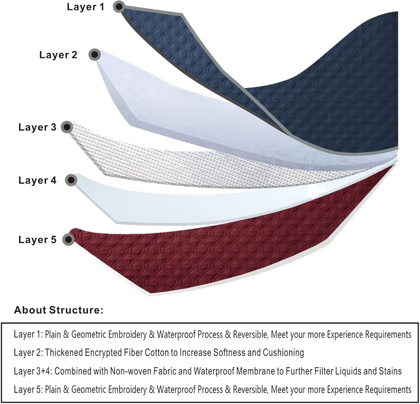 100% Waterproof Dog Bed Cover 68x82 inch Reversible Changing Pad Reusable Camping Mat for Kids/Pet/Dog/Cat Washable Geometric Embroidery Blanket Patchwork Navy+Burgundy