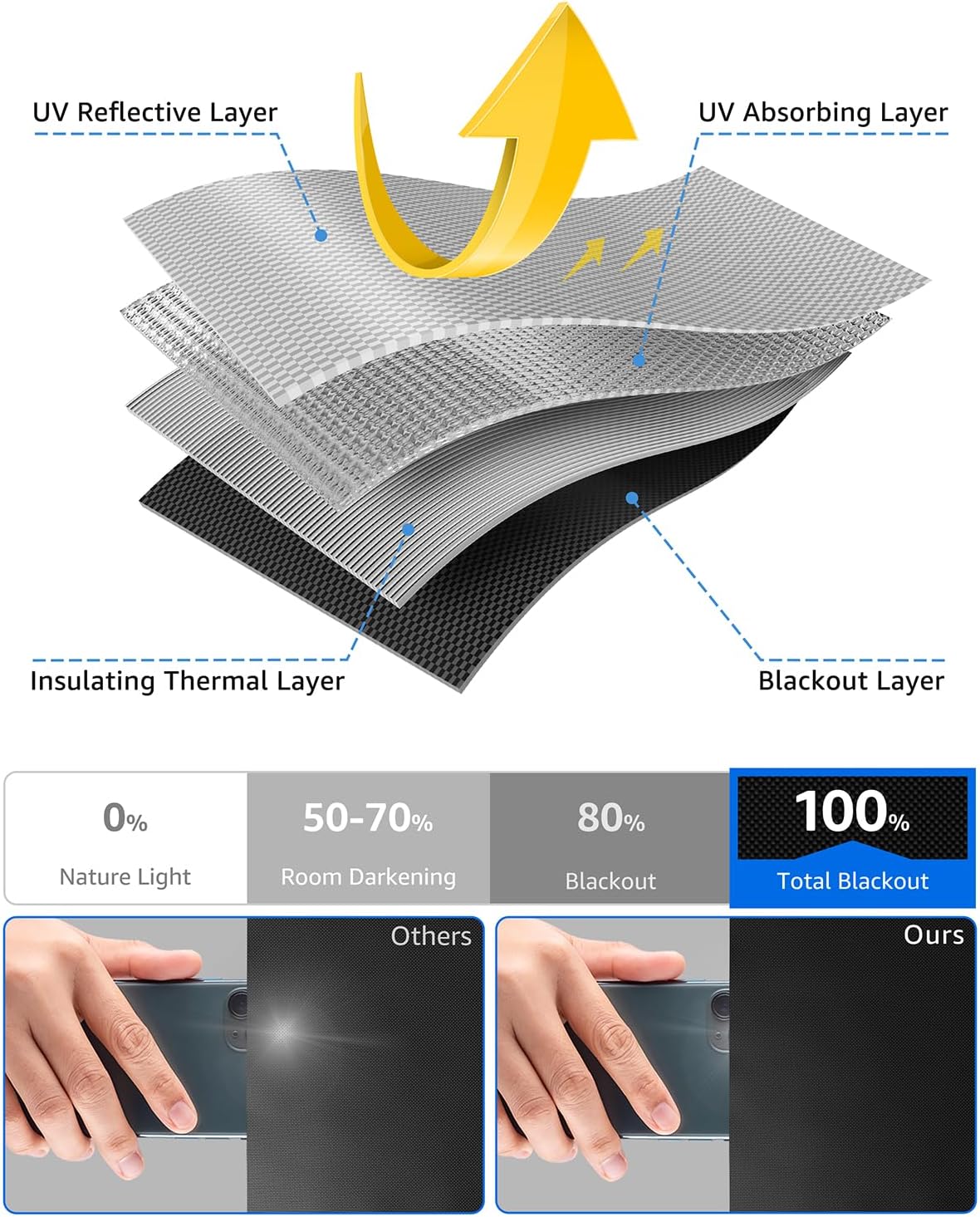 Sumobaby Blackout Curtains for Bedroom Portable 49"x84",No Drill Blackout Shades with Upgraded Hook&Loop Tapes,100% Black Out Window Cover,Thermal Insulated Blinds for Bedroom,Nursery(1 Panel,Black)