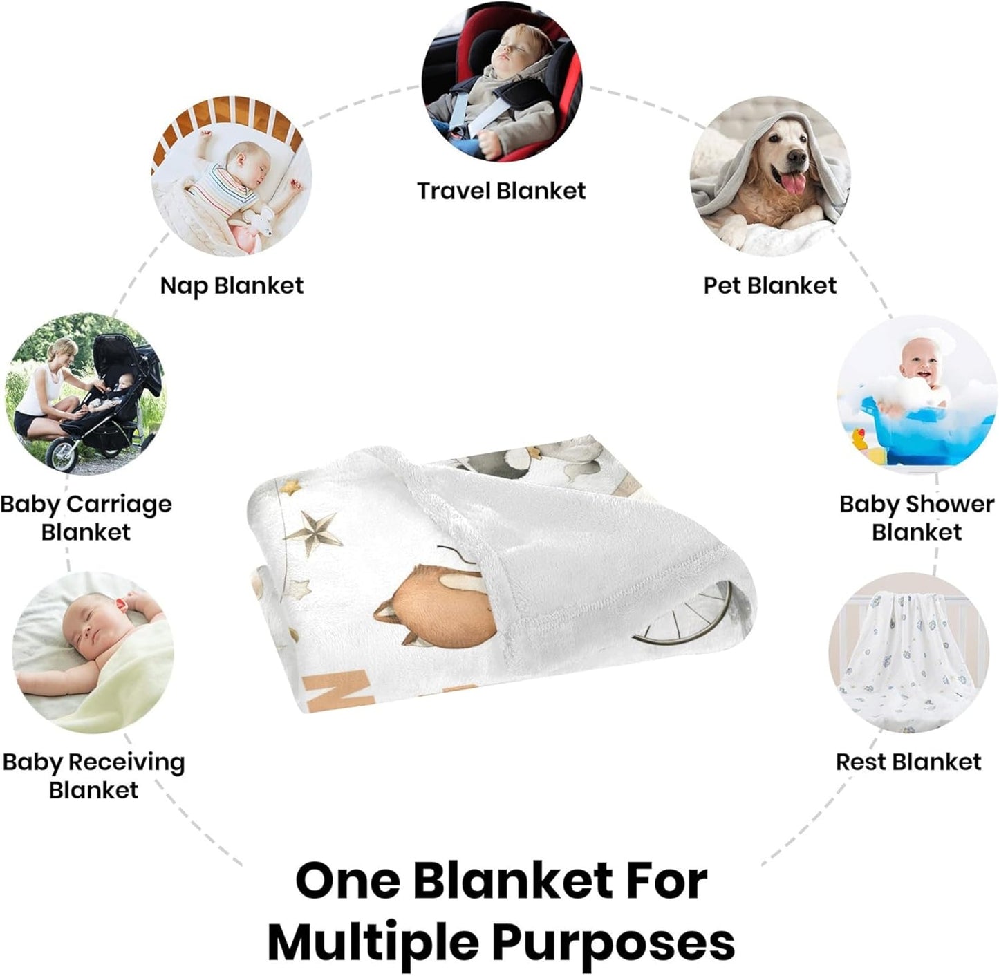 Personalized Baby Blanket, Custom Baby Blanket with Name, Customize Baby Blanket for Baby Girl or Boy, Baby Name Swaddle Blanket for Toddlers Kids Newborn, Best Gift for Baby