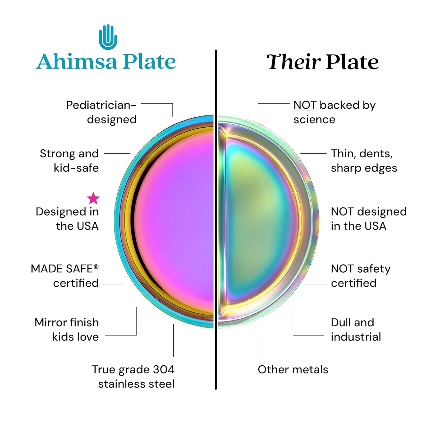 Ahimsa Stainless Steel Kids Plates - Divided Toddler Plates, Pediatrician Designed, Non Toxic Toddler Plate, BPA Free & Dishwasher Safe (Rainbow Single)