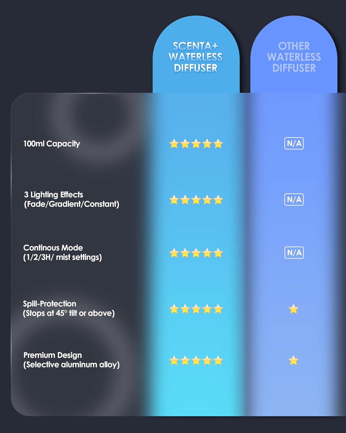 Essential Oil Diffuser Waterless Aromatherapy Diffusers for Home Large Room, Bedroom, Car, Office, Desk, Battery Operated, Small Diffuser for Pure Scent, 100mL Capacity, AN9 (Lavender)