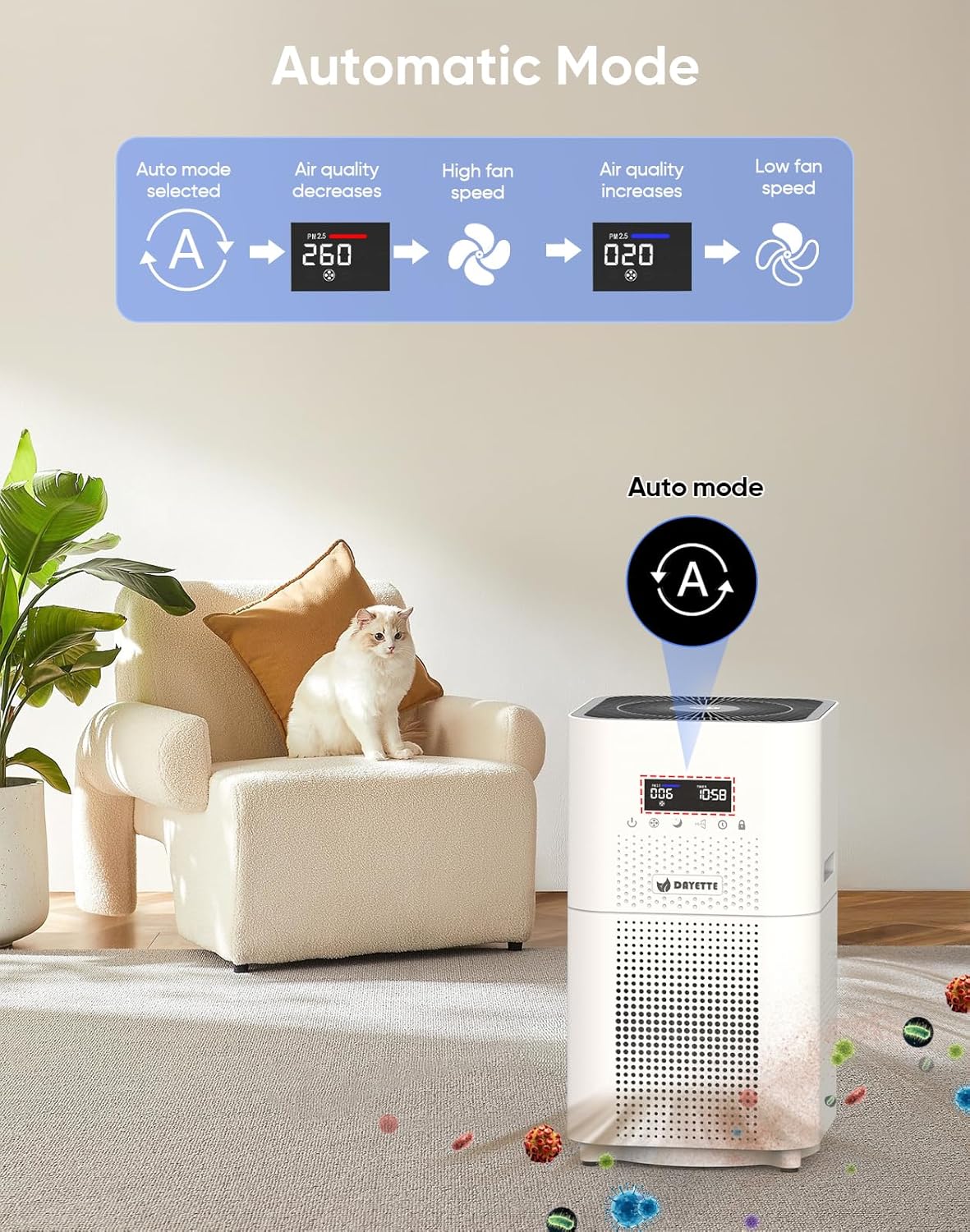 Air Purifiers for Home Large Room up to 3000 Sq Ft, CARD 400 m³/h+ Upgraded H14 Ture Hepa Air Filter, Air Purifier with Air Quality Monitor, 22dB Sleep Mode