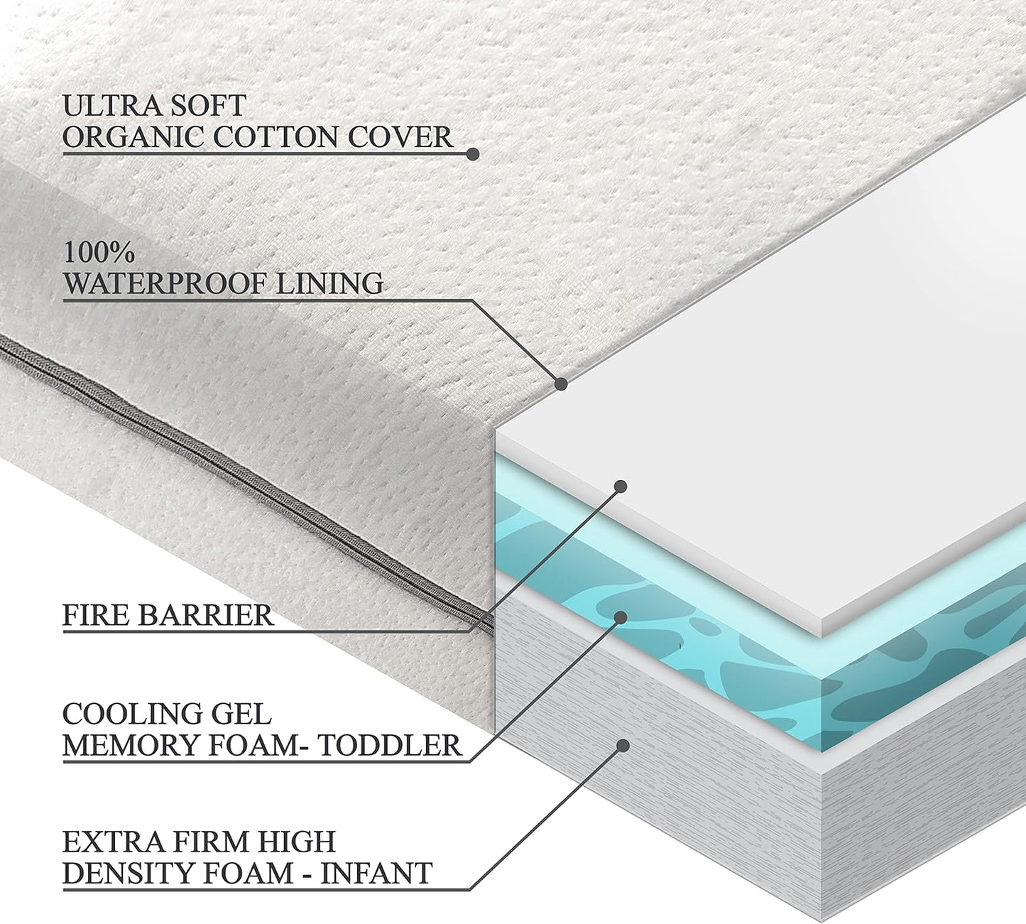 Organic Cotton Dual-Sided Crib Mattress | 2-Stage Premium Memory Foam CertiPUR-US Hypoallergenic Baby Mattress, Firm Support for Infant, Cooling Gel for Toddler, Waterproof Washable Cover, (Blue)