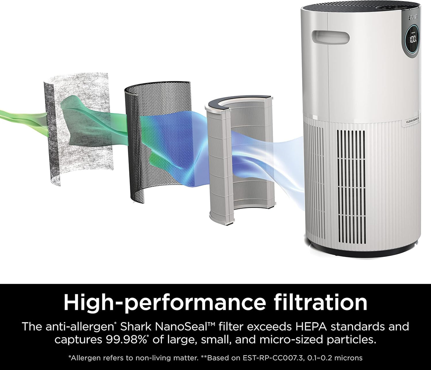Shark Air Purifier for Home Large Room, Clean Sense Technology, HEPA Air Filter, 1000 Sq Ft, Kitchen, Filters Smoke, Captures 99.98% of Particles, Pet Dander, Pollutants, Dust, Allergens, HP201