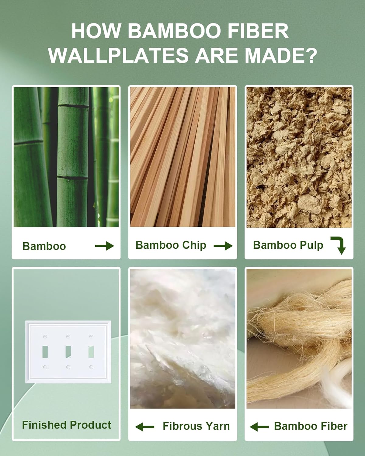 2-Pack Triple Toggle Light Switch Cover Plate, Durable Natural Bamboo Fiber Decorative Switch Plate Covers, Pure White 3 Gang Wall Plate, Corrosion Resistant