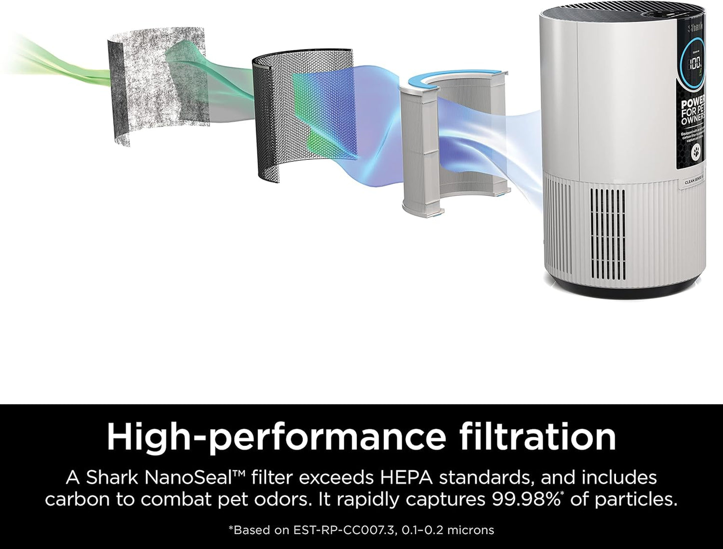 Shark Air Purifier For Home Pets, Allergies, Pet Hair, HEPA Air Filter, 500 Sq Ft, Small Room, Bedroom, Odor Eliminator Clean Sense, Captures 99.98% of Particles, Pet Dander, Fur, Allergens HP102PET