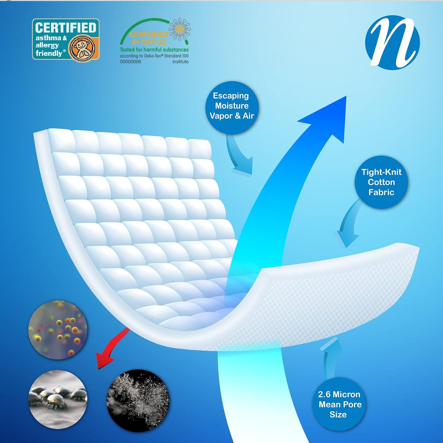 National Allergy Superior 100% Cotton Queen Mattress Protector Zippered - 60" x 80" x 15" - Hypoallergenic Bed Encasement - Breathable Dust Proof Cover - AAFA & Oeko-TEX Standard 100 Certified