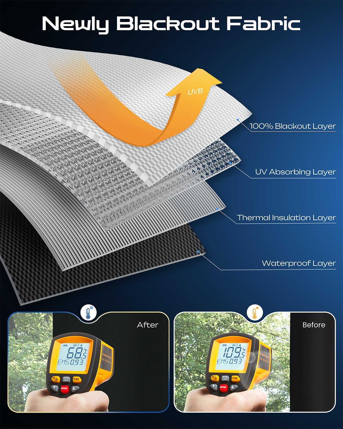 23" W x 48" L 100% Portable Blackout Curtains, Total Darkness No-Drill Black Out Window Cover,Temporary Blackout Shades with Hook & Loop Tape, for Bedroom, Nursery, Dorm, Travel (Black)