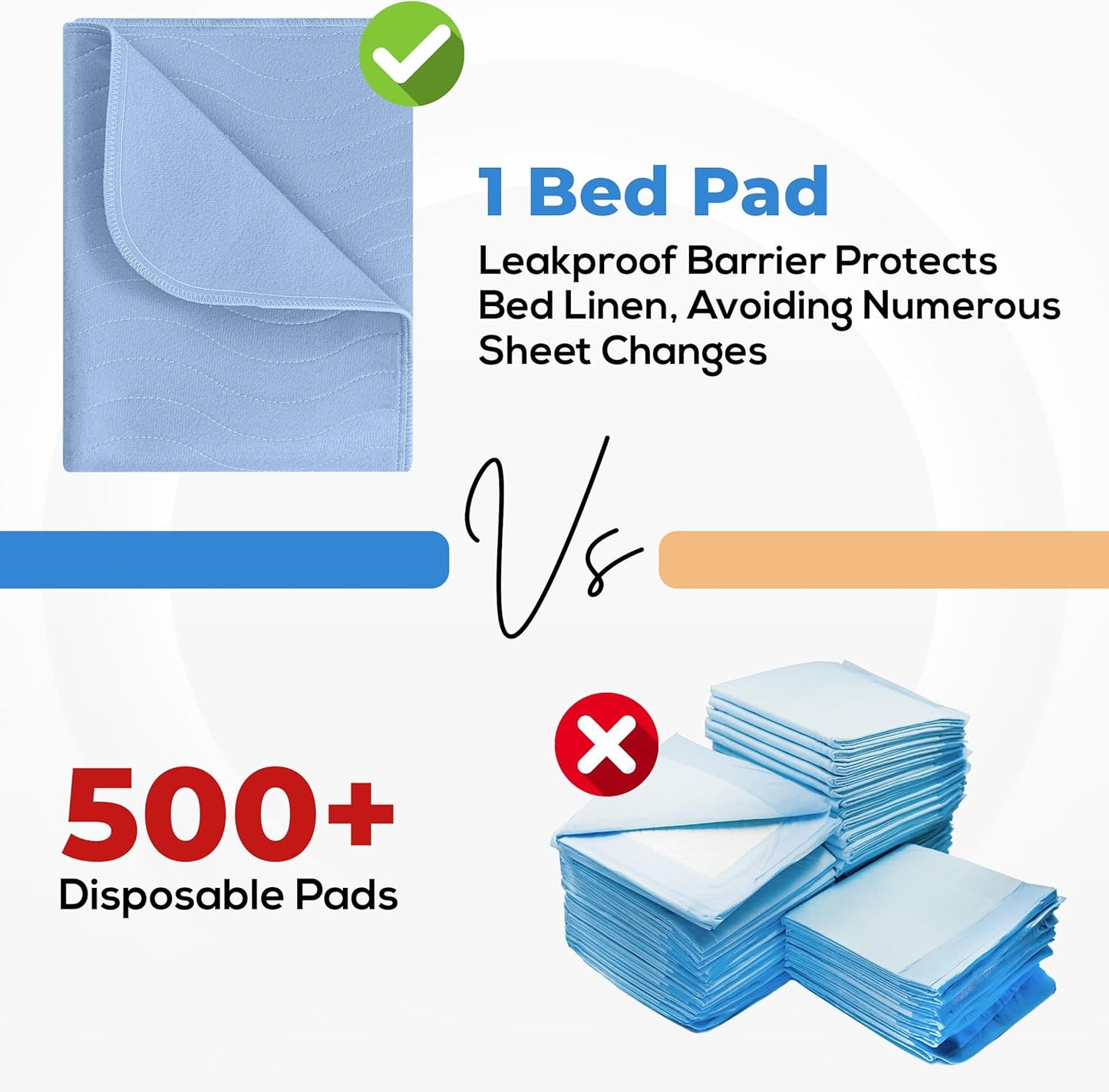Utopia Bedding Waterproof Incontinence Bed Pads 34 x 36 Inches (Pack of 40, Blue), Washable and Reusable Underpads for Adults, Elderly and Pets, Absorbent Protective Pads