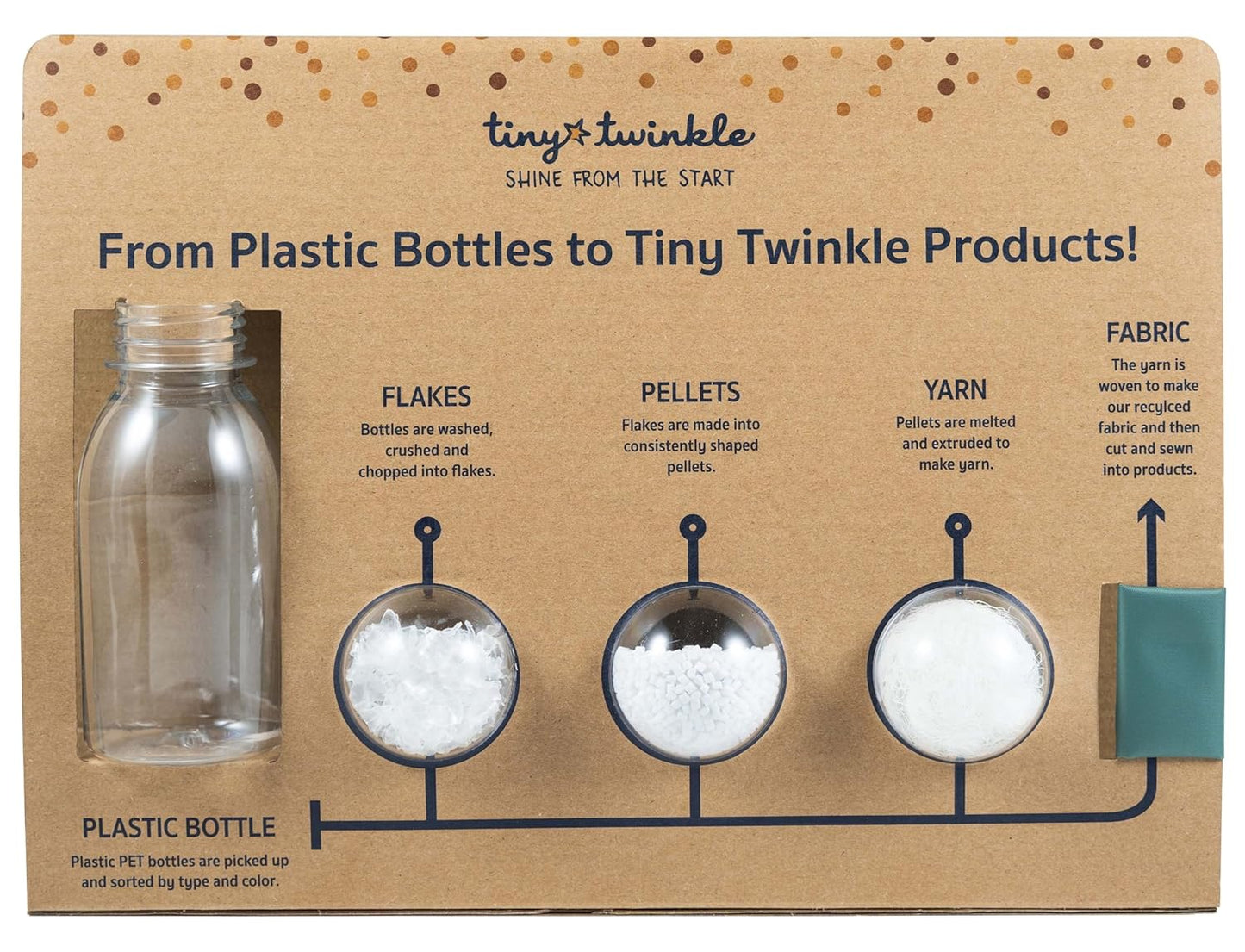 Tiny Twinkle Mess Proof Baby Bib - Waterproof & Lightweight Baby-Led Weaning Apron | 100% Recycled Polyester, Easy Clean & Machine Washable (Sage Green, Small 6-24 Months)